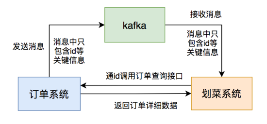 Take an inventory of some unusual pits that I have stepped on in the past two years with Kafka