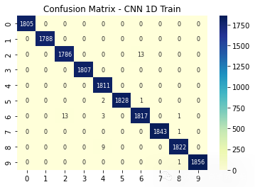 Python环境下基于1D-CNN、2D-CNN和LSTM的一维信号分类