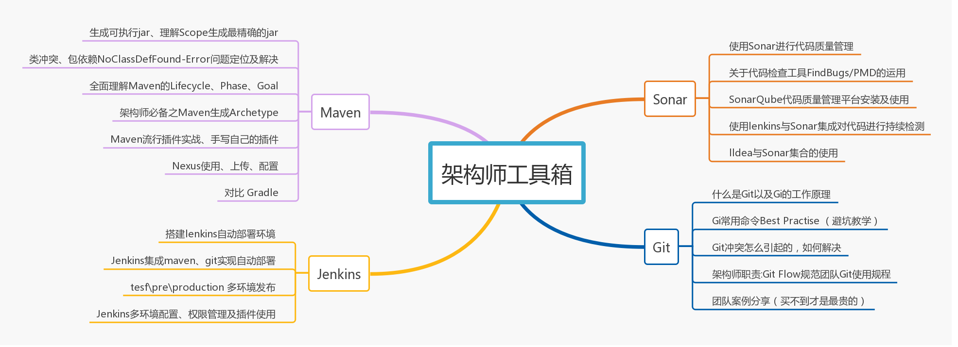 都说2019是Java程序员的危机年，却不断有人跳槽拿30K+，为什么？