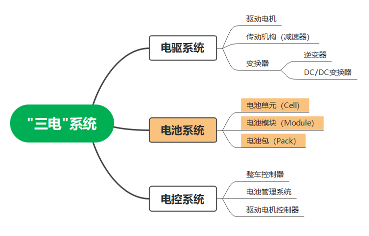 图解电动汽车：电动汽车电池系统_人人都懂物联网