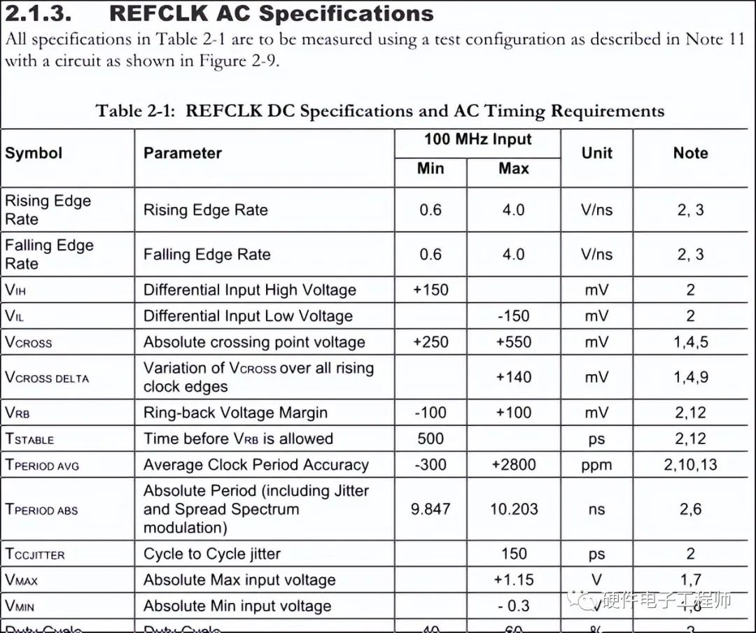 【科普】一文读懂PCIExpress硬件接口_pcie接口CSDN博客