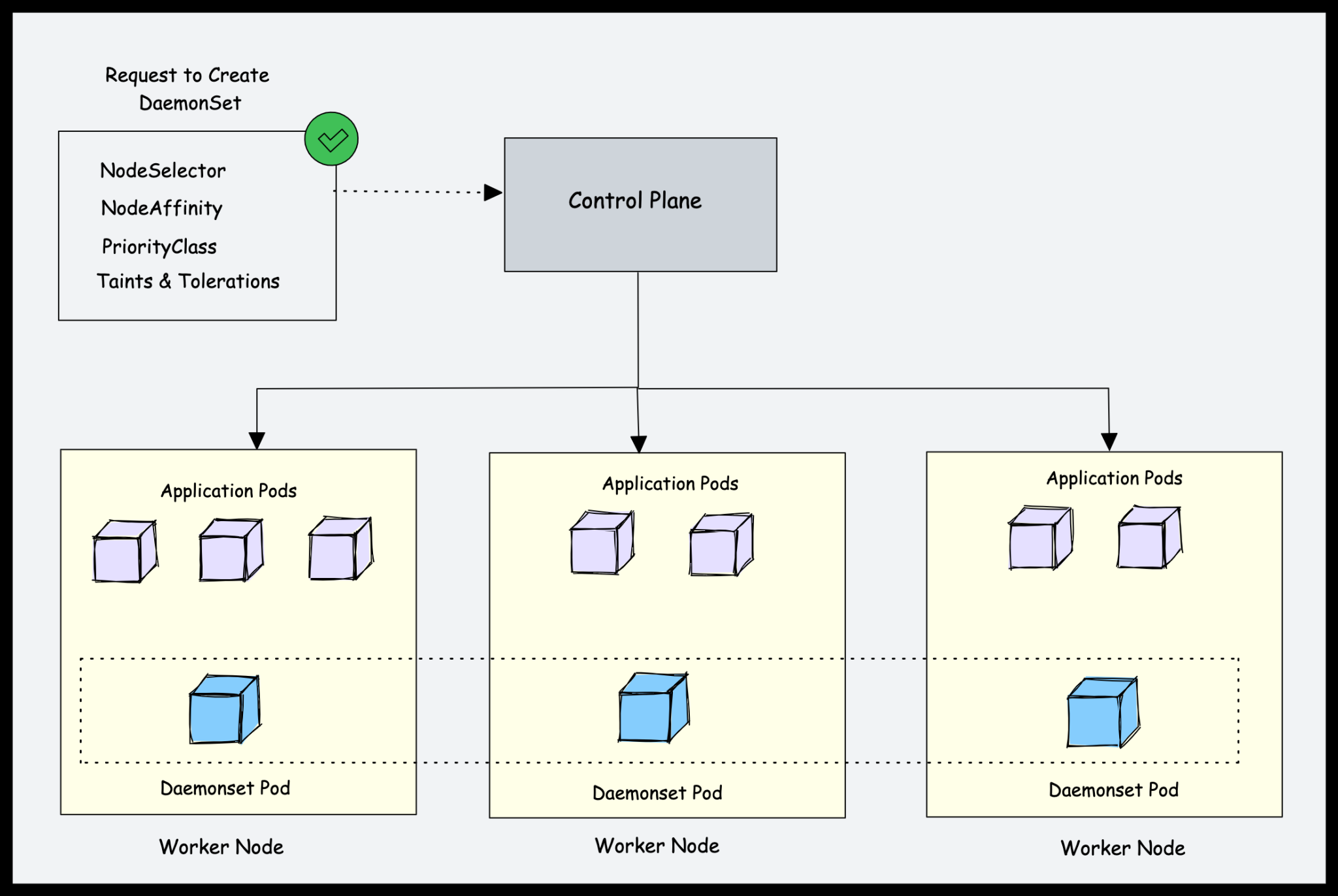 【云原生| K8S系列】<span style='color:red;'>Kubernetes</span> <span style='color:red;'>Daemonset</span>，全面指南