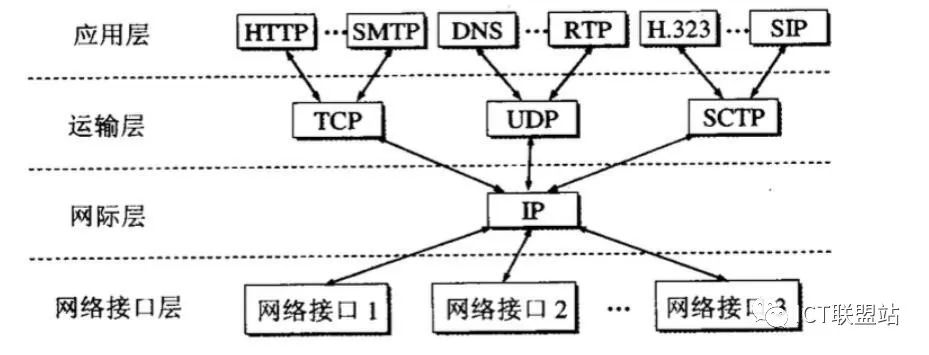 osi七层模型_OSI七层模型和TCP/IP四层模型、五层模型