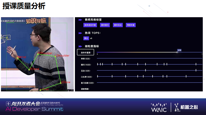 WAIC 2021 | 好未来副总裁吴中勤：多模态机器学习与自动生成技术