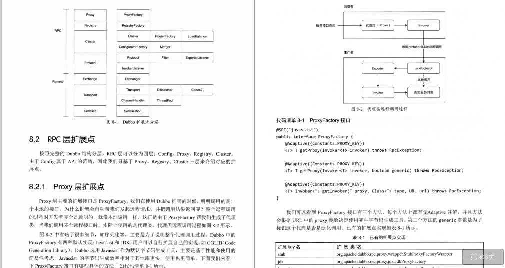 阿里开发10年！码出这份Dubbo与实战技术文档，你确定不来瞧瞧？