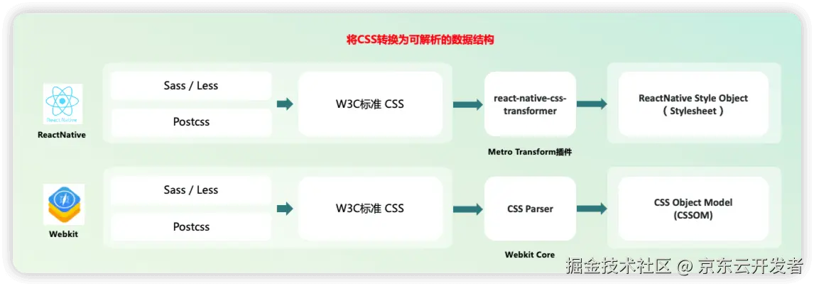 京东鸿蒙上线前瞻——使用 Taro 打造高性能原生应用_CSS_04