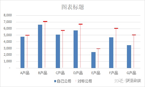 两年数据对比柱形图_行业竞标对比图太过单调?这里有新做法!-CSDN博客