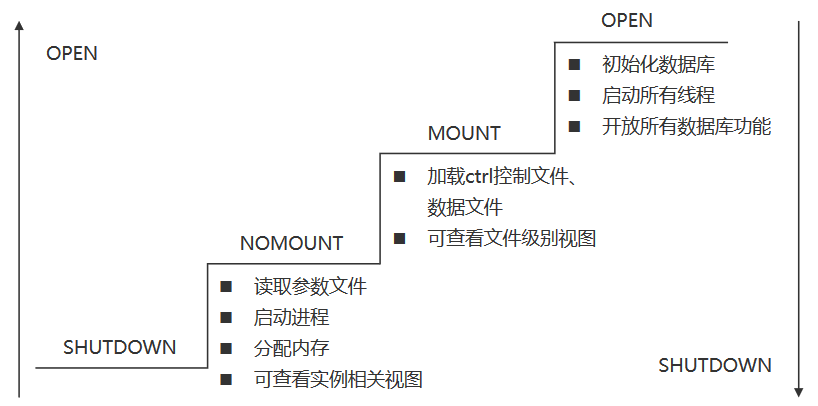 【YashanDB培训心得】--国产崖山数据库YCA认证培训 第五章 YashanDB实例管理_数据库