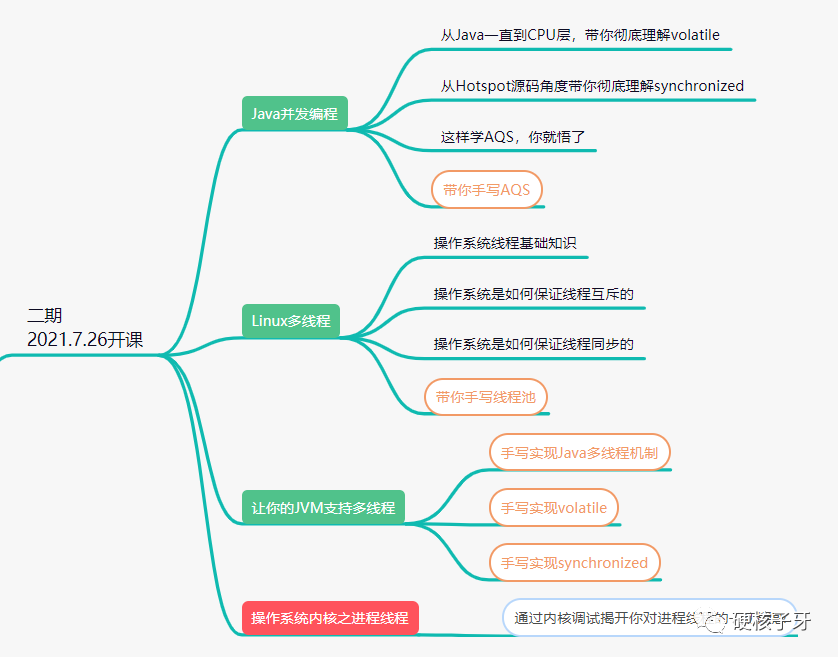 【Hotspot源码】揭秘Java线程创建过程中的各种细节