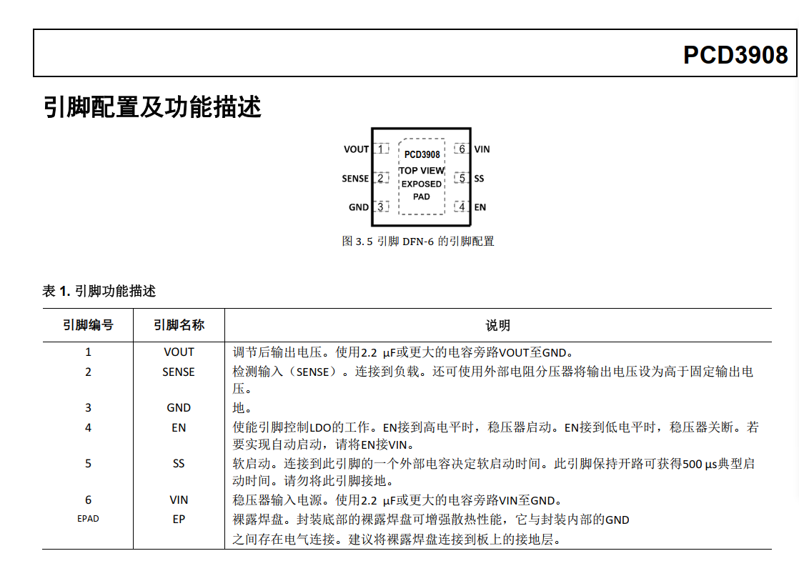 替代ADP7104/ADP7102低噪声低功耗LDO稳压器_快速瞬态响应_02