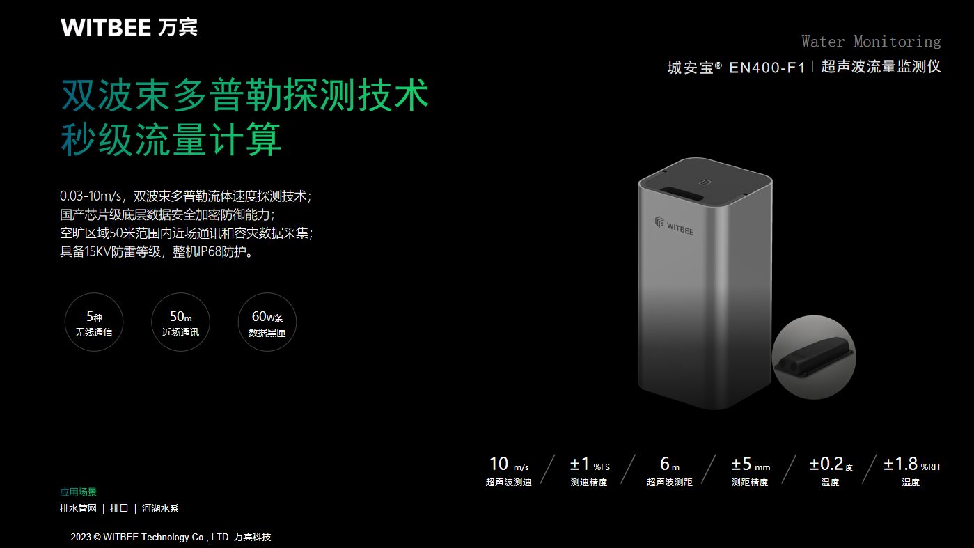 智慧园区内涝积水解决方案