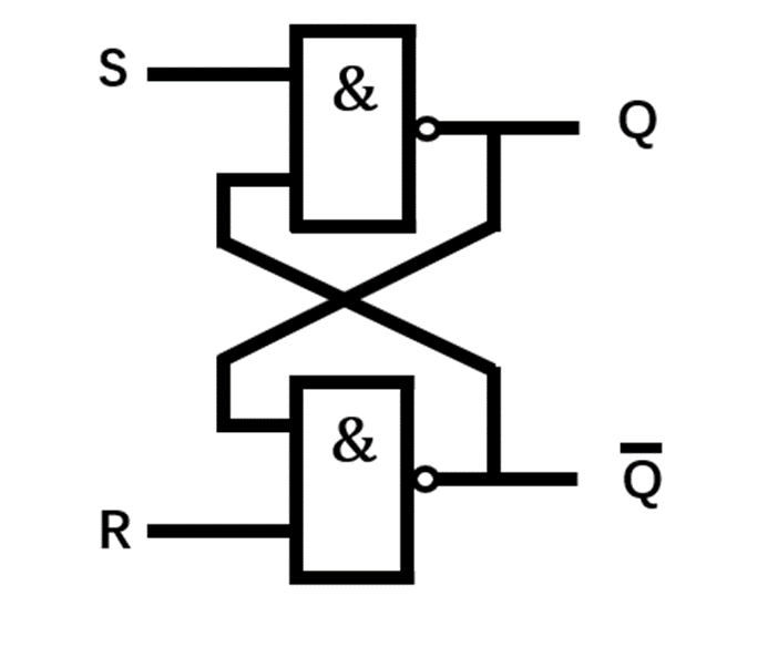 基本rs触发器是