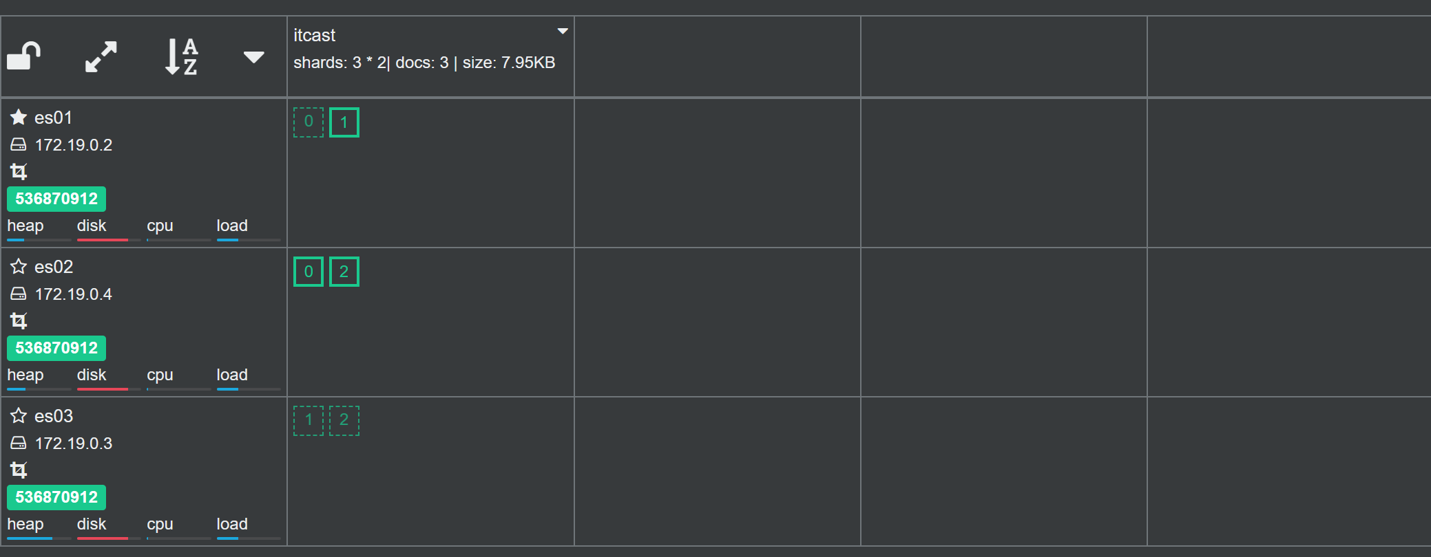 从零开始 Spring Cloud 11：Elasticsearch II