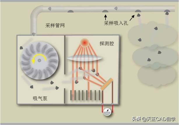 双鉴探测器是哪两种探测方式结合_老师傅带你看懂火灾探测器的种类和基本原理，看完涨知识了...