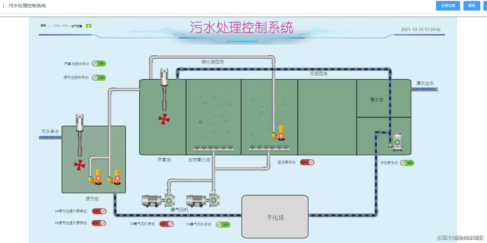 组态软件的概念