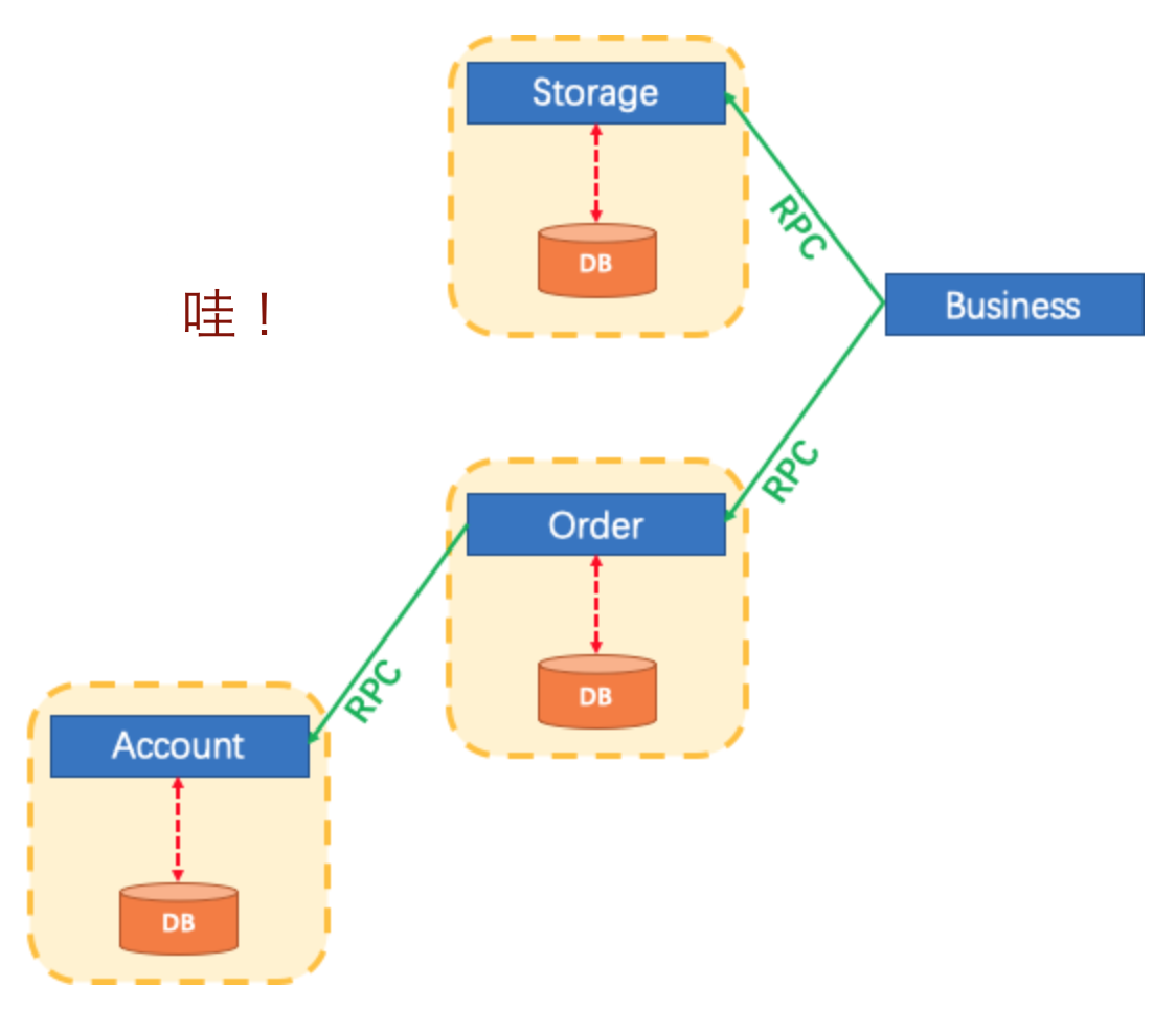 vir-db2