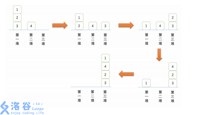 # [NOI2019] 斗主地 洛谷黑题题解