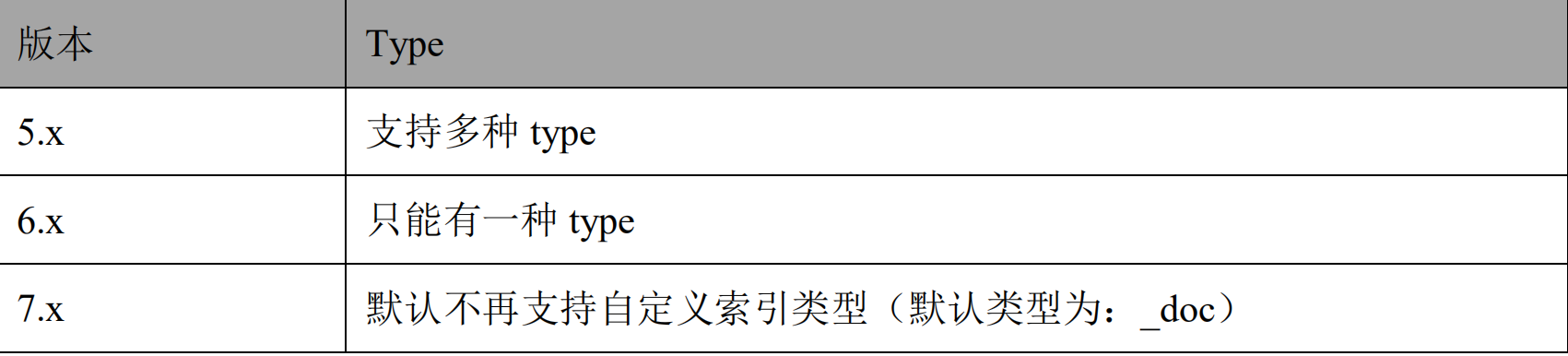 Elasticsearch从入门到精通-01认识Elasticsearch