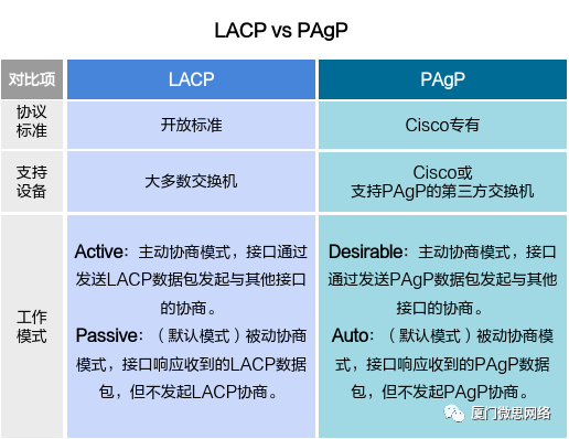 【干货】链路聚合技术LACP