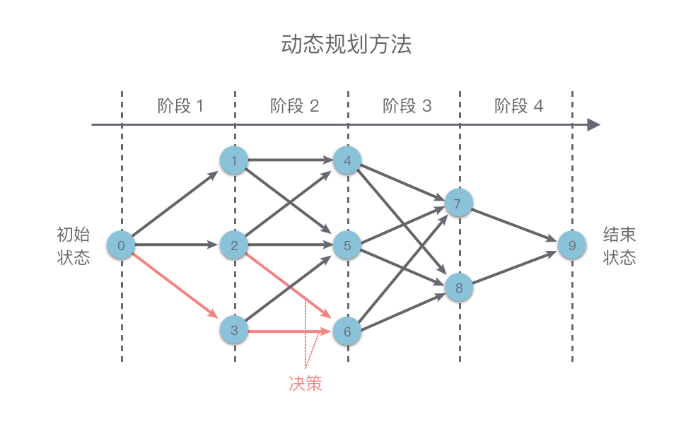 【Leetcode 2707】字符串中的额外字符 —— 动态规划