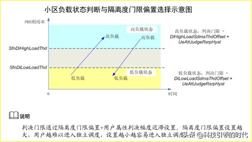 由于一个或多个网络属性页已经打开_由于一个或多个网络属性页已经打开 (https://mushiming.com/)  第6张