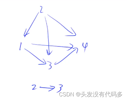 DFS与BFS|树与图的遍历：拓扑排序