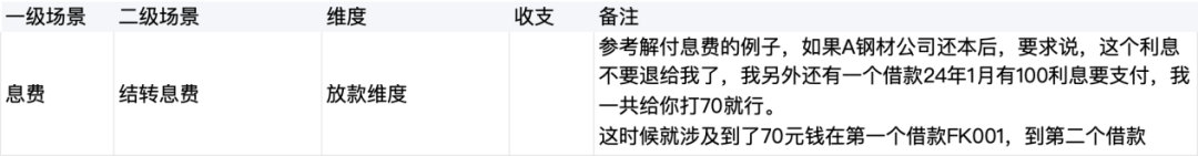 收入、成本的“台账在线化”，4步法和11个场景实例