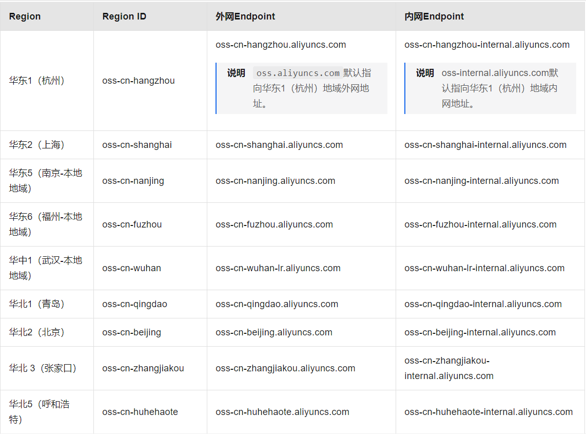 SpringBoot集成阿里云OSS、华为云OBS、七牛云、又拍云等上传案例【附白嫖方案】【附源码】