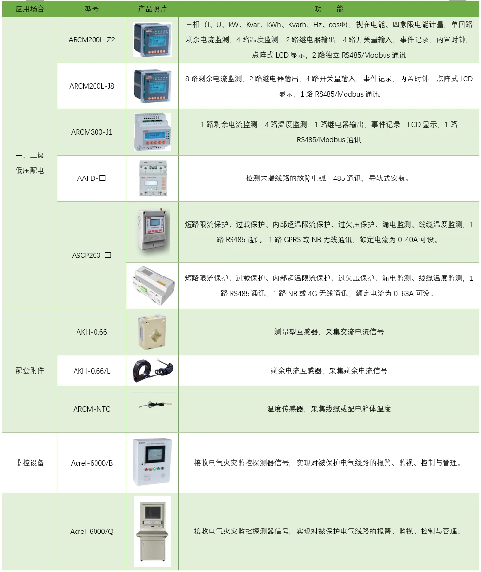 火灾的原因和预防措施 301a9799f6d779f6036e4af5cc07eaff.png