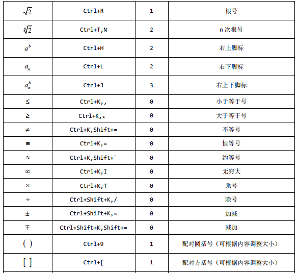 基本快捷键