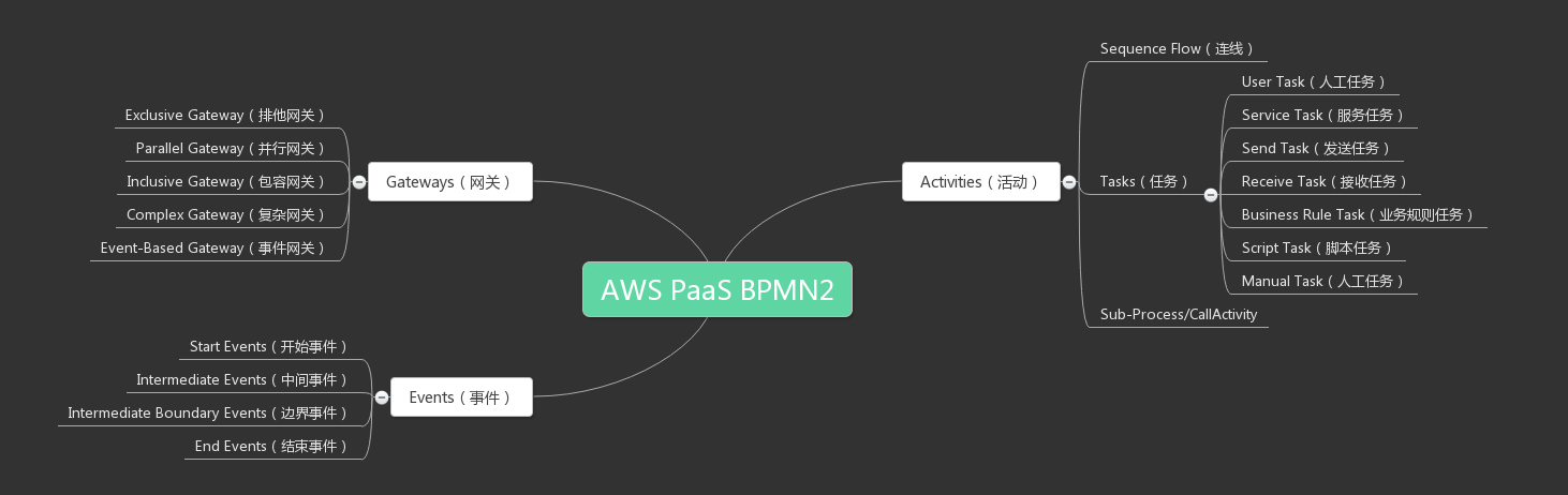 bpmn-structure