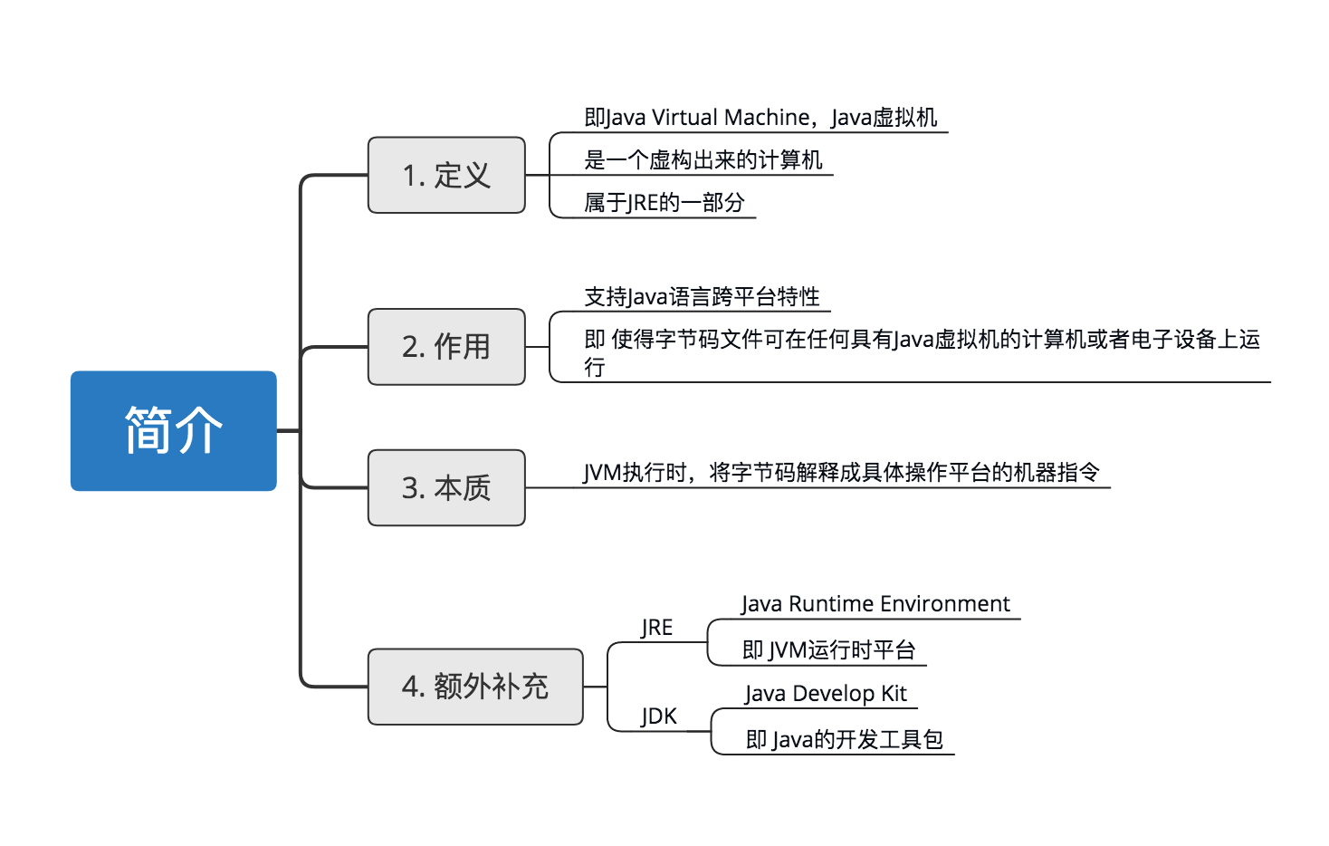 示意图