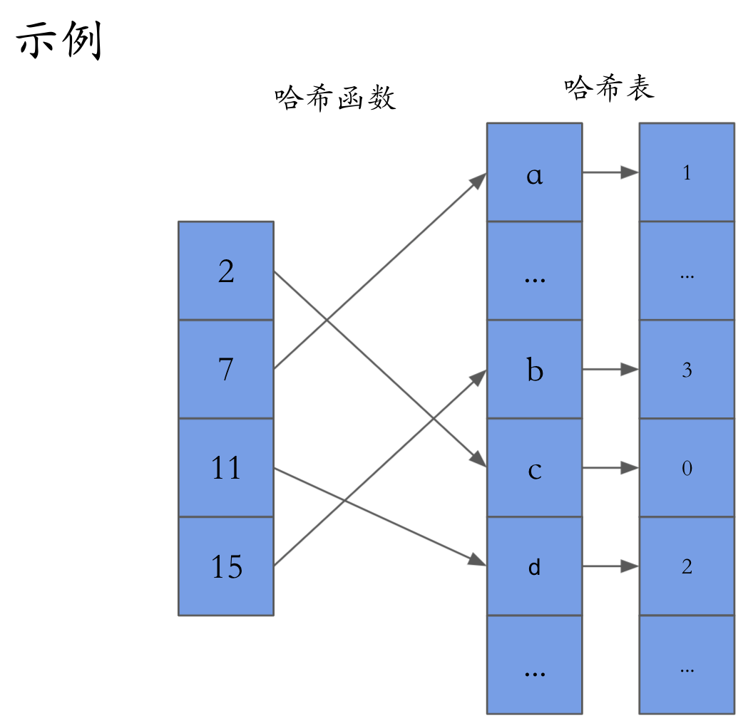 两数之和 三数之和 四数之和一网打尽_一个山里的少年的博客