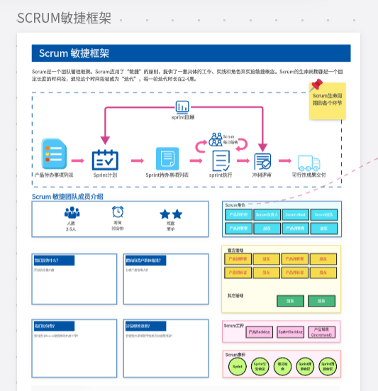 Scrum敏捷模型的三个角色！如何在线绘制Scrum敏捷模型图？