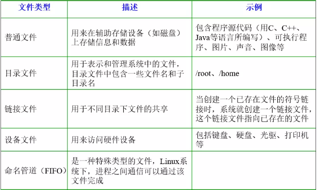 技术学派：前后端必备Linux基础知识大科普