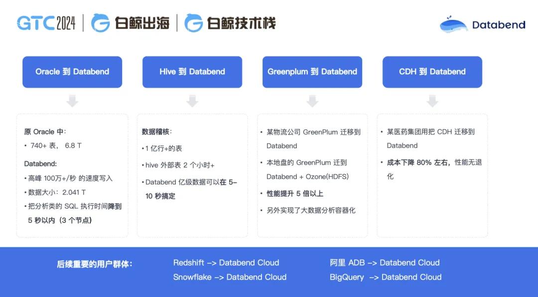 SaaS 出海：Databend Cloud 的定位与实践