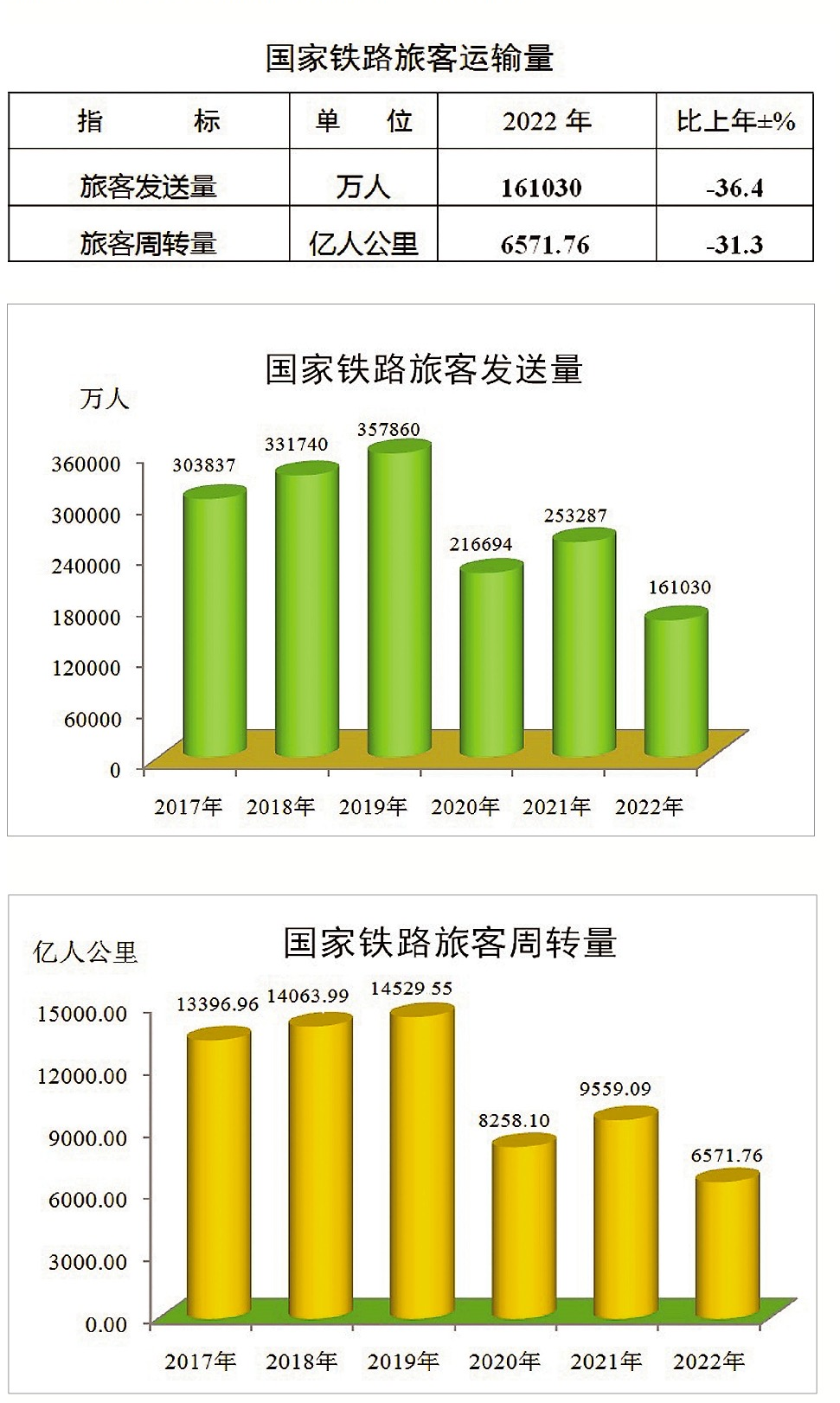 人工智能轨道交通行业周刊-第39期（2023.3.20-3.26）