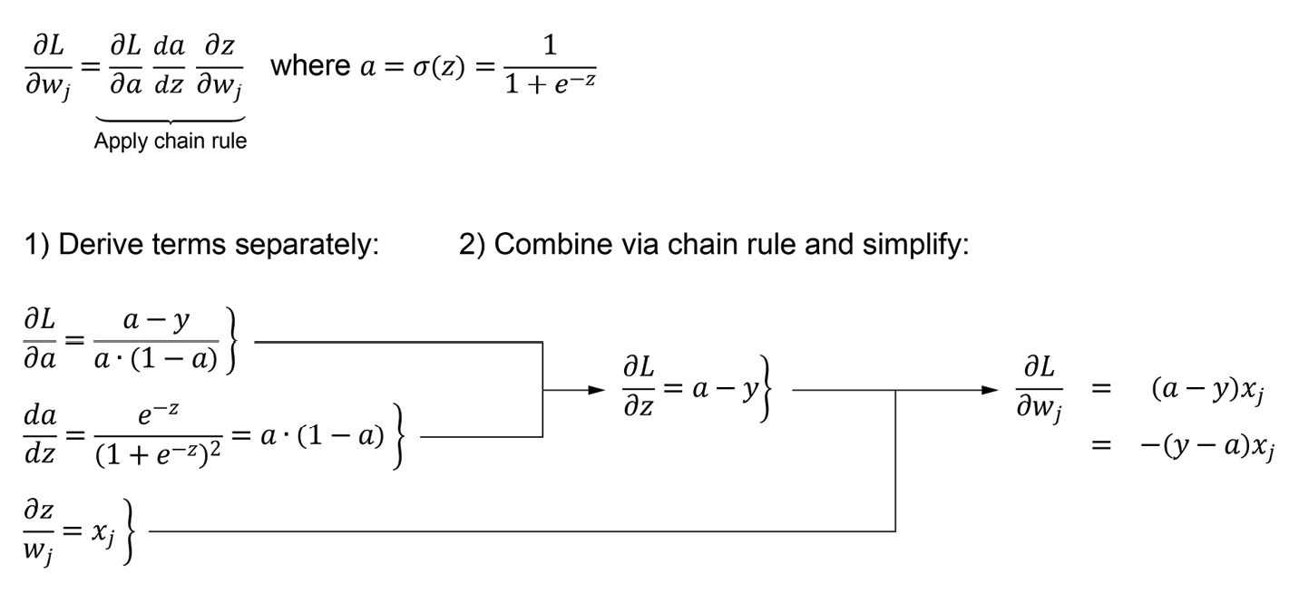 图3.6：计算对数似然函数的偏导数