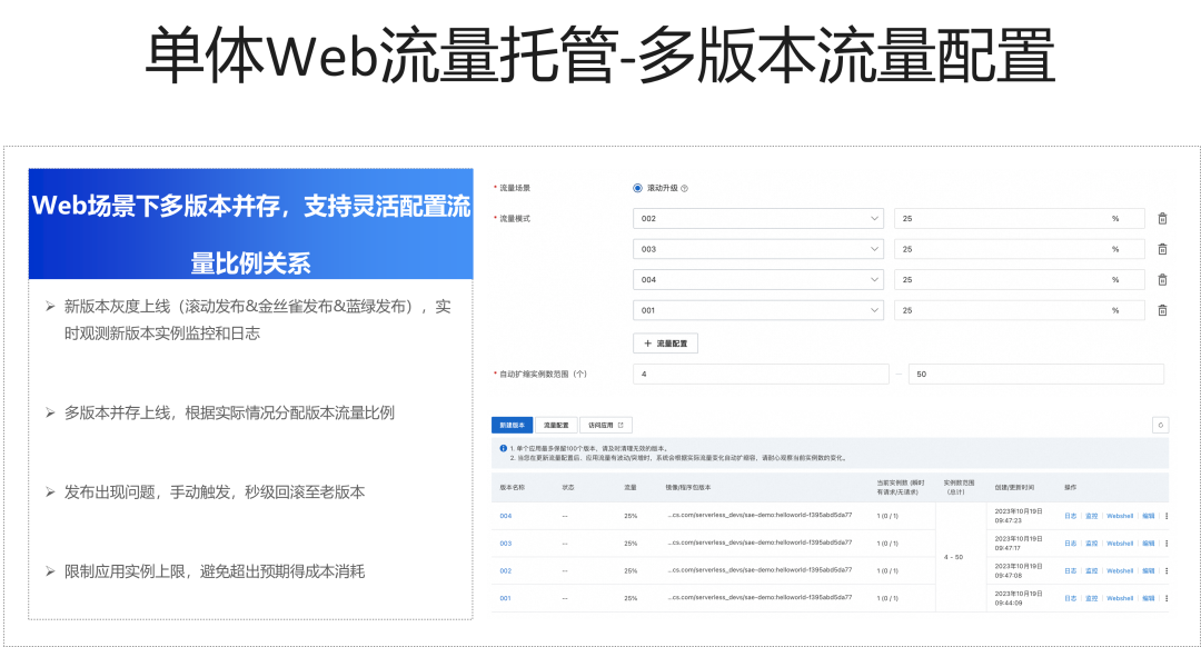 SAE 2.0，让容器化应用开发更简单