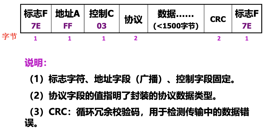 链路层安全扩展——L2TP协议