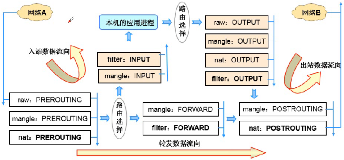 https://gitee.com/wupei_w/photo/raw/master/wupei_w/photo/20210513211802.png