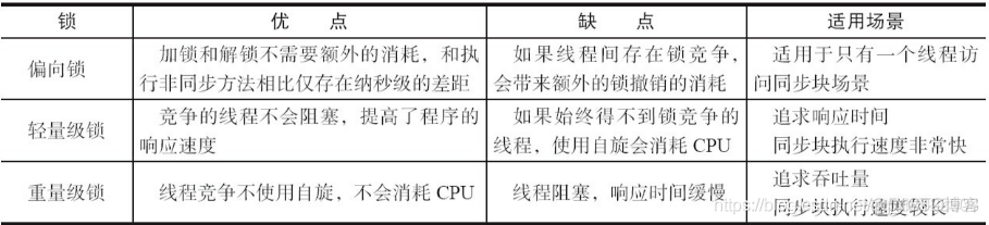 Java开发专家阿里P6-P7面试题大全及答案汇总(持续更新)二十七、Ribbon和Feign的区别_udp