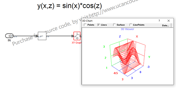 MatLab SimuLink国产代替