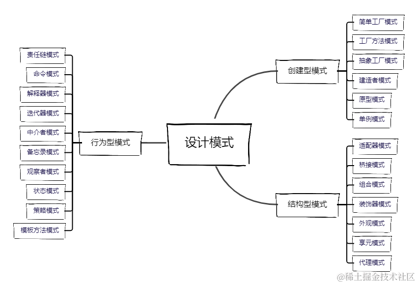 工作两年后，我如何看待设计模式