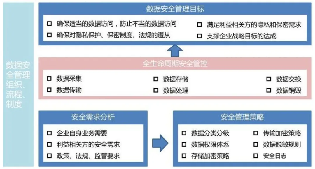 数据中台，BI数据中台，数据中台系统，数据中台平台，数据中台管理