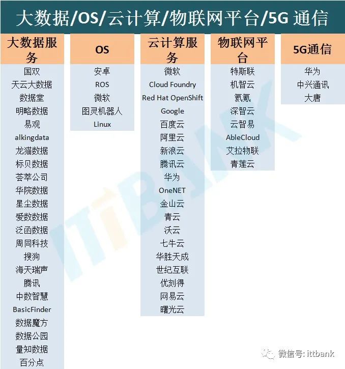 ai產業鏈全景圖物聯網智商精選