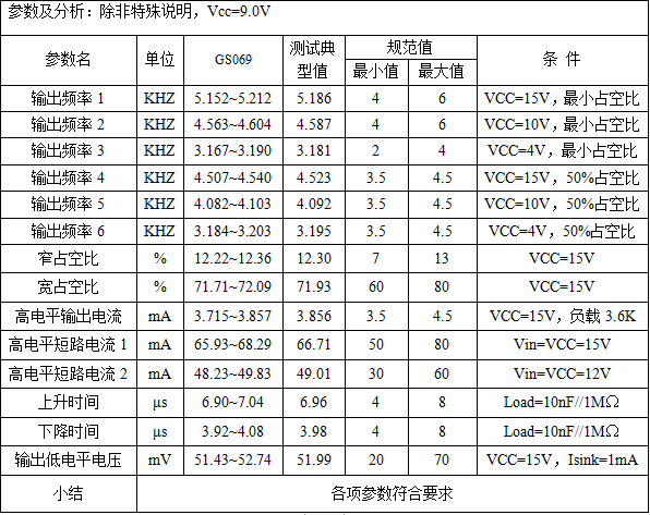 应用资料 | <span style='color:red;'>电动</span>工具直流调速<span style='color:red;'>专用</span>集成电路GS069