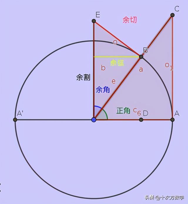 使用函数求余弦函数的近似值