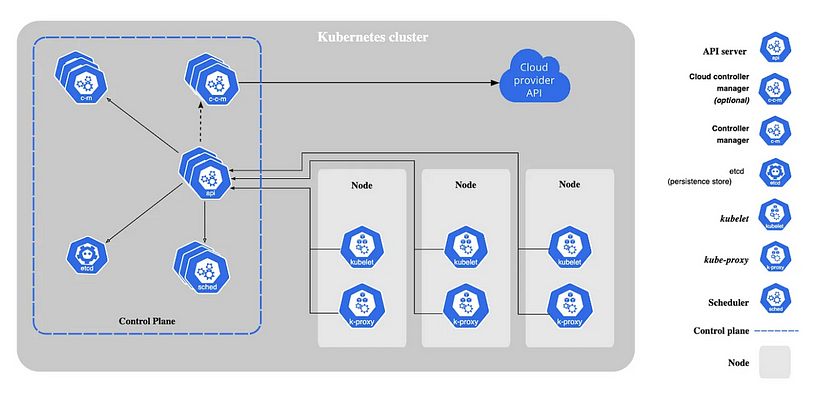 从软件工程师角度聊聊 Kubernetes