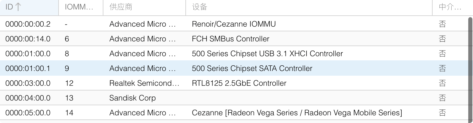 PVE8.0内核构建支持IOMMU拆分